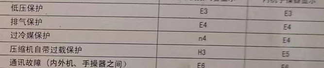 互助空调电话在哪里找